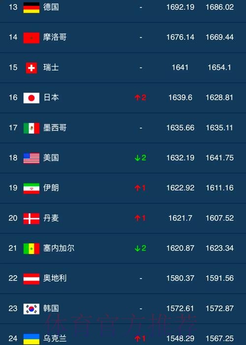 世界杯滚球排行 世界杯滚球排行