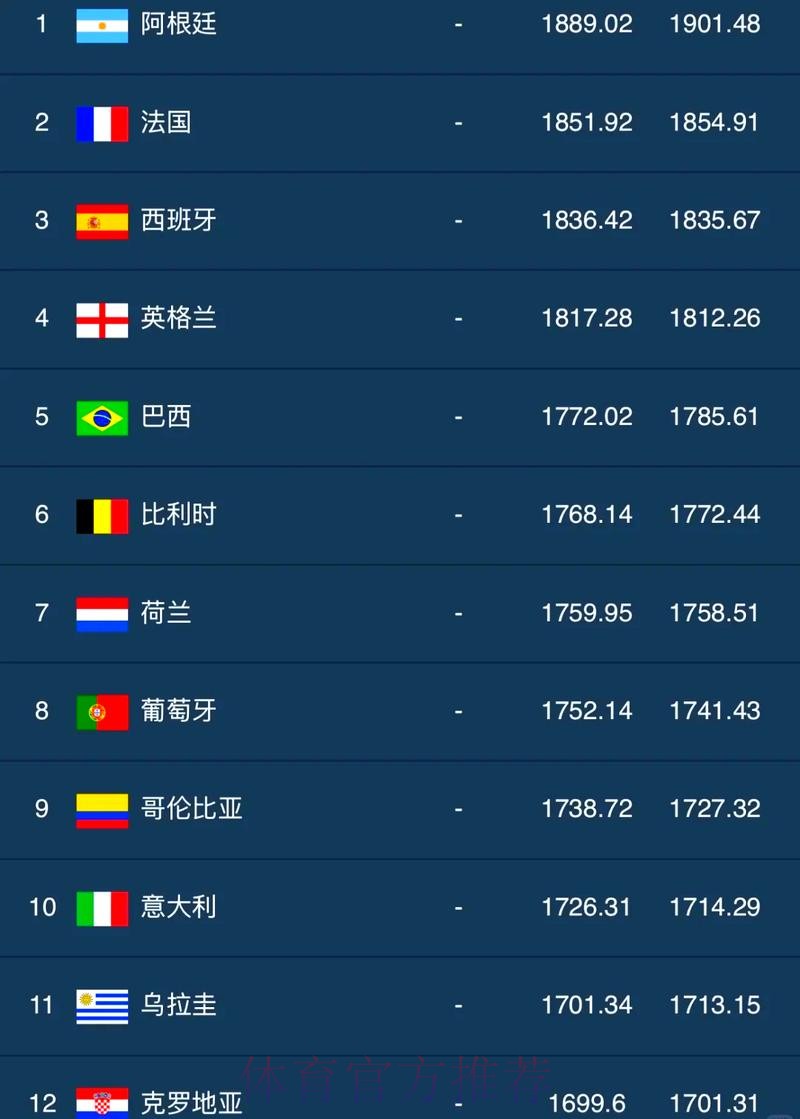 世界杯滚球排行 世界杯滚球排行